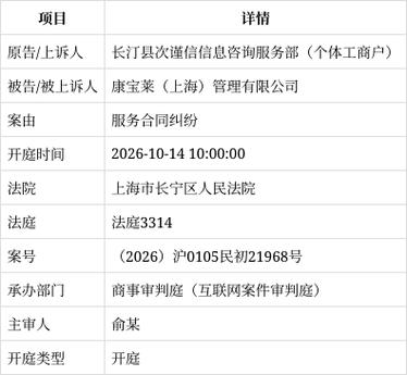 长汀县次谨信信息咨询服务部诉康宝莱上海管理服务合同纠纷案10月14日
